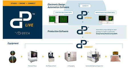 強強聯合 Deca與ADTEC Engineering攜手推進Chiplet集成工藝，賦能網絡設備制造新紀元